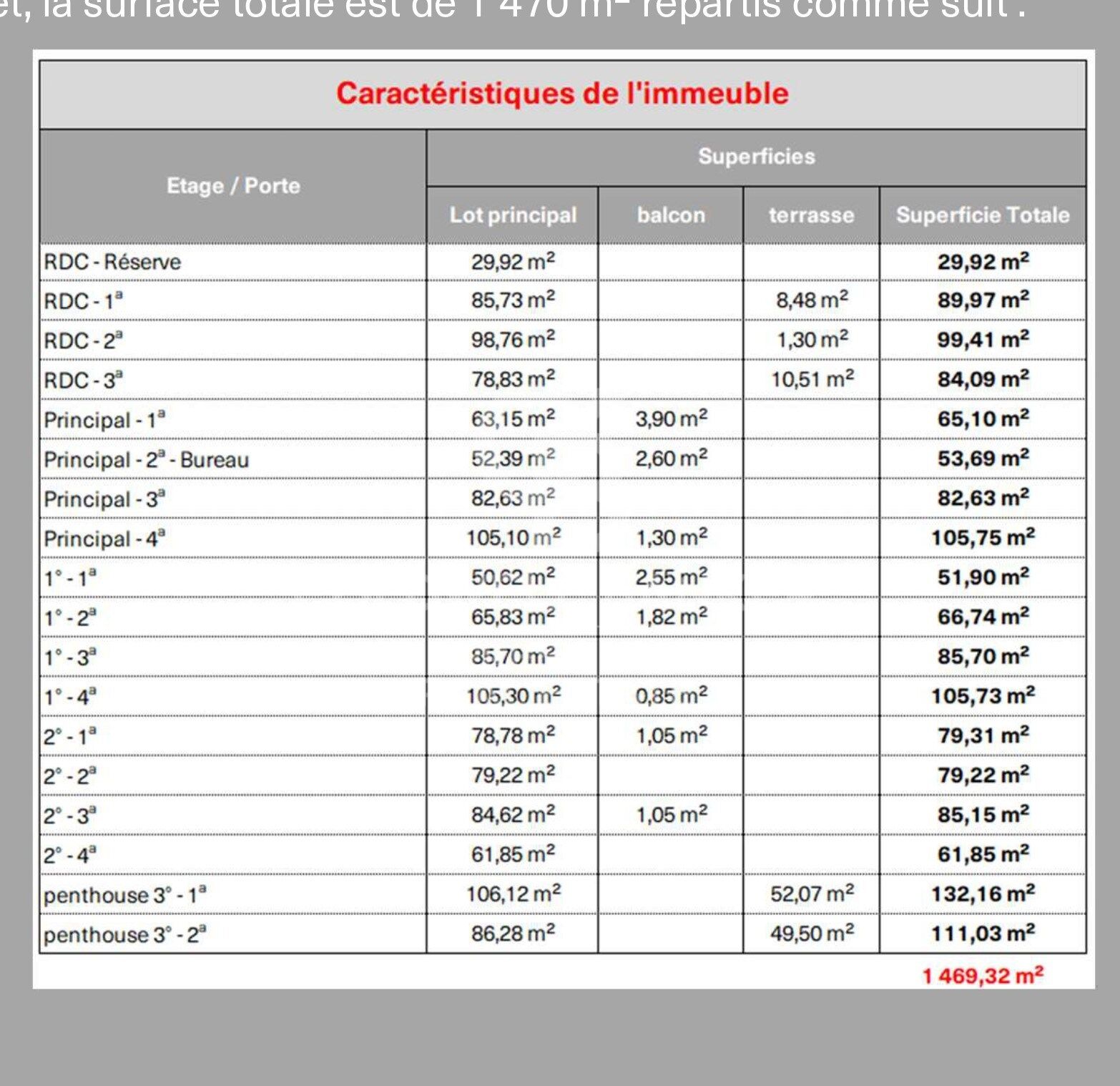 Renovated historic building for sale