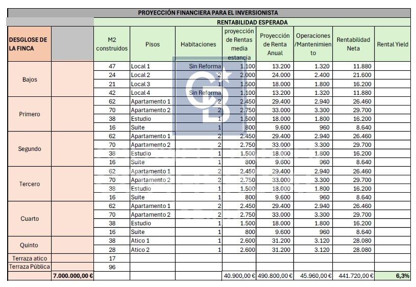 Edificio de 20 Apartamentos remodelados en Rentabilidad en Venta en Sant Pere