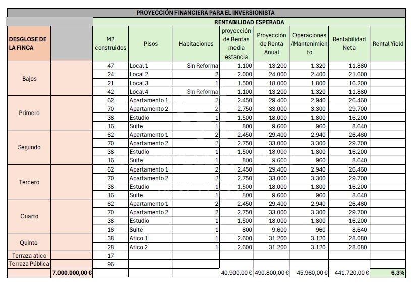 Building of 20 Remodeled Apartments in Profitability for Sale in Sant Pere
